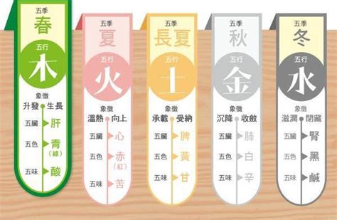 四季五行|淺談季節五行養生之道